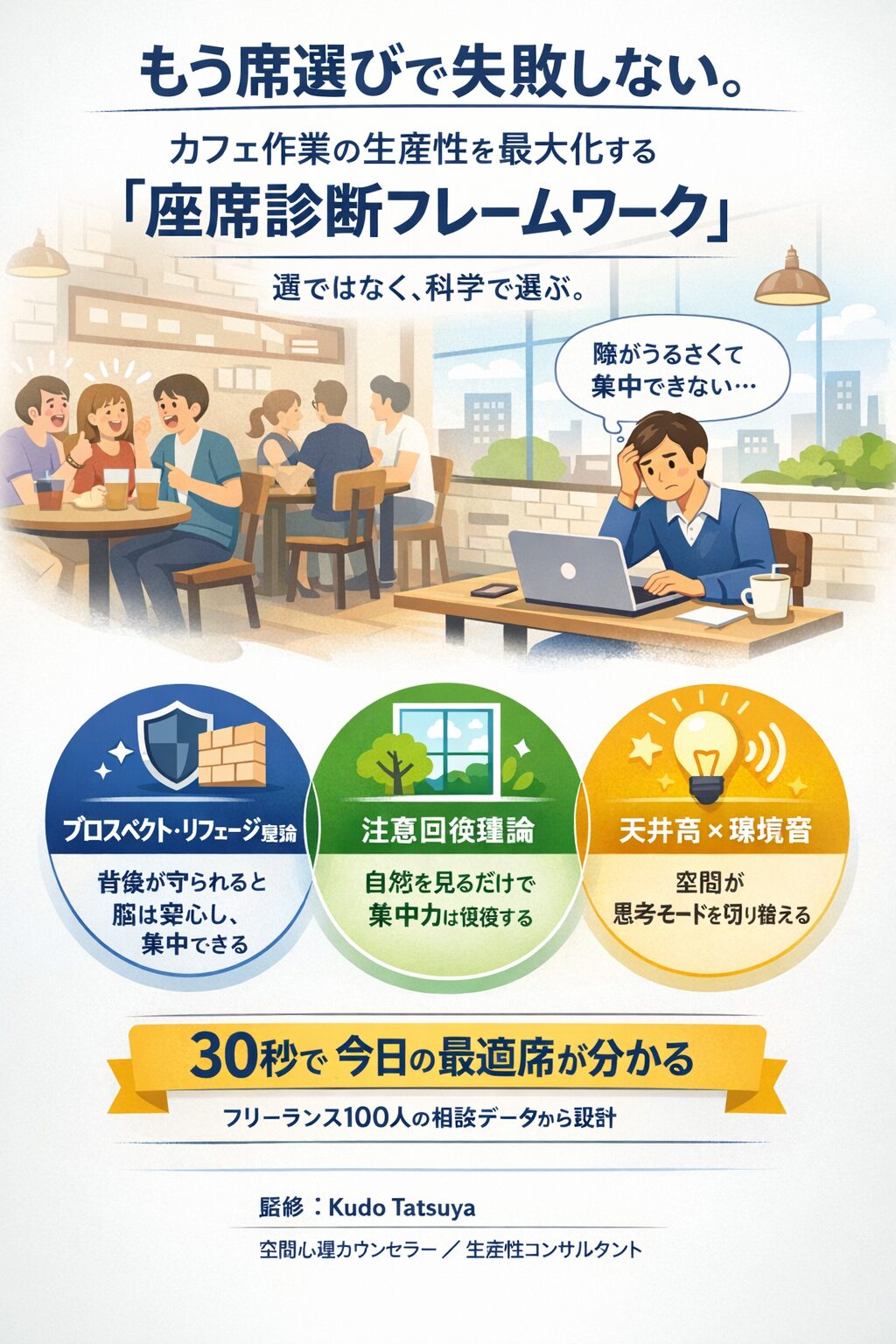 カフェでの作業生産性を高める座席選びを解説した図解。集中モードと創造モード別に、壁際・窓側・開放空間など最適な席の考え方を示している。